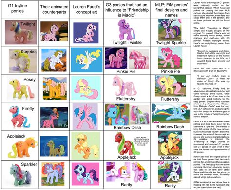 Rarity as a role model: Teaching important values in My Little Pony